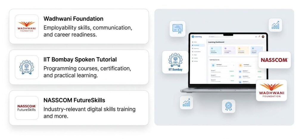 Training Partners of C-Cube- Associated Partners