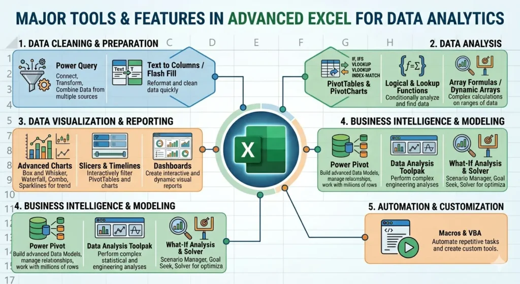 Advanced Excel for Data Analytics with dashboards, Pivot Tables and business reporting