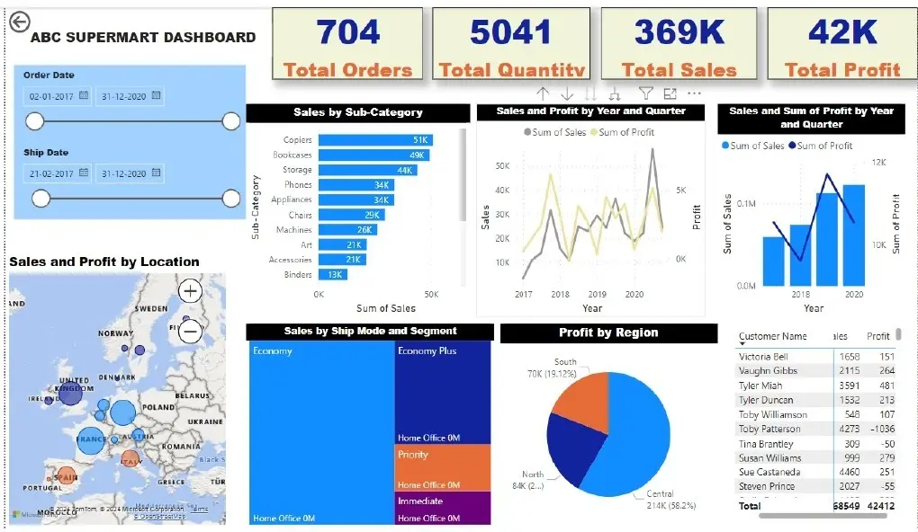 Data analytics course in Kolkata with AI and Power BI training