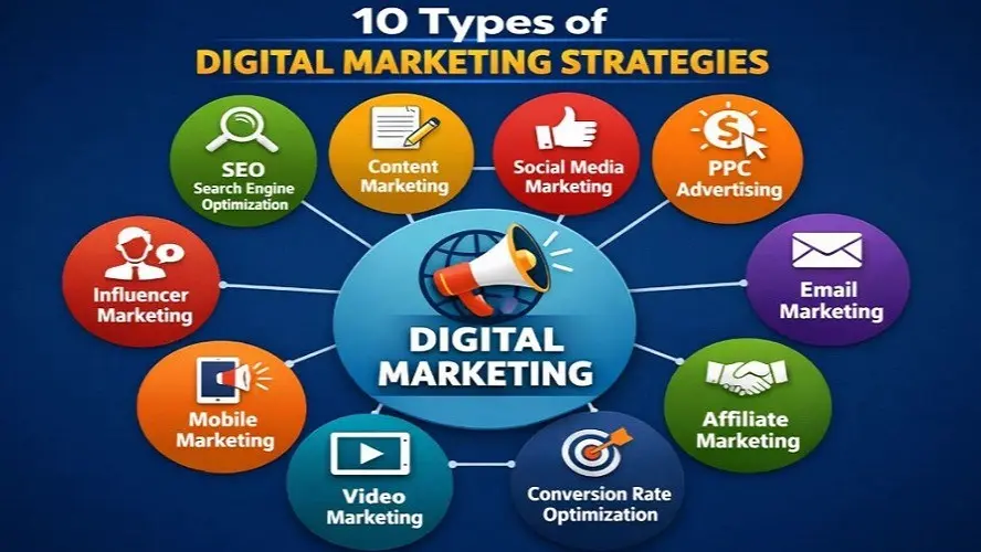 Learn Digital Marketing course with AI  in Kolkata
