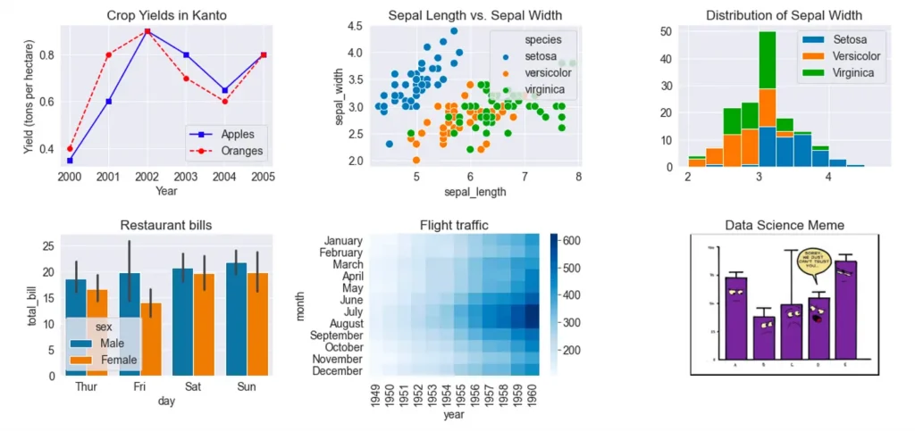 Python programming for Data Analytics beginners in Kolkata using data visualization and analysis tools