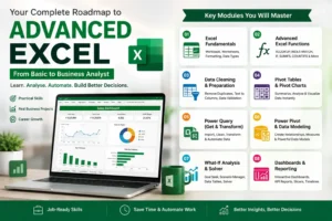 Advanced Excel Training in Kolkata learning roadmap showing Excel functions, Pivot Tables, Power Query, Power Pivot, dashboards, data analysis, and business reporting skills.