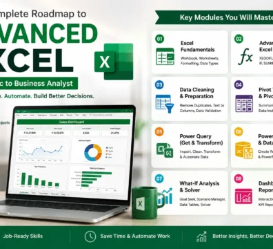 Advanced Excel Training in Kolkata learning roadmap showing Excel functions, Pivot Tables, Power Query, Power Pivot, dashboards, data analysis, and business reporting skills.