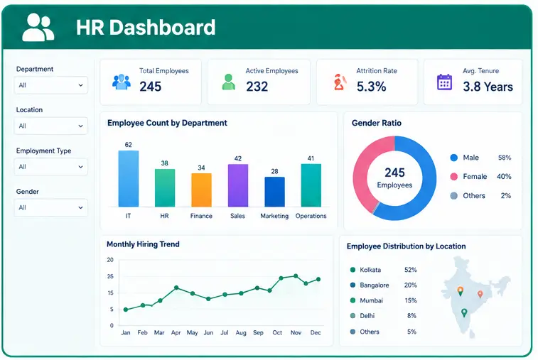 HR Reporting project for practical Data Analytics learning